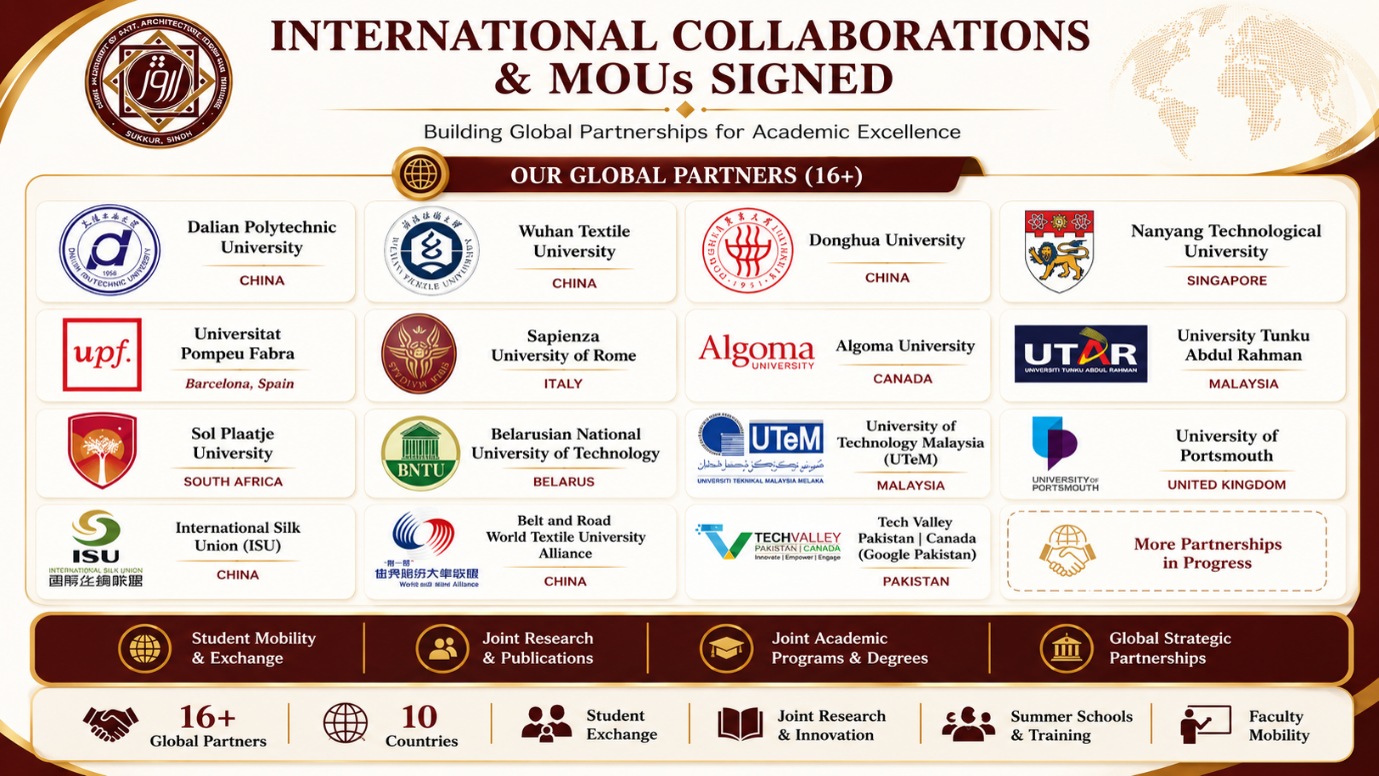 International Collaborations and MoUs Signed
