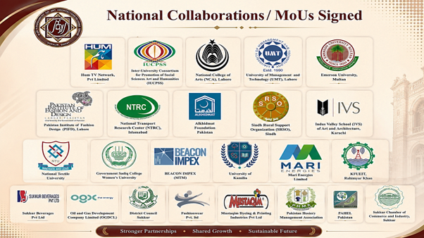 National Collaborations and MoUs Signed